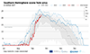 Antarctic ozone hole daily update