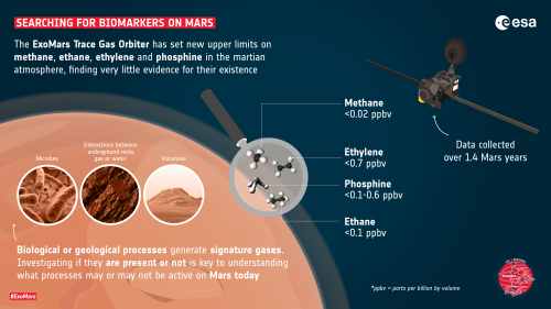 À la recherche de biomarqueurs sur Mars