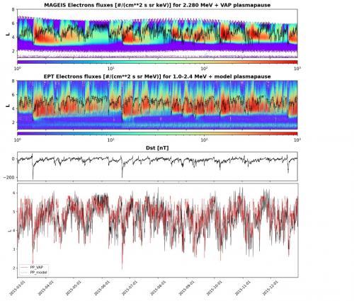 Electron flux