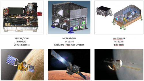Mosaïque de missions spatiales et d'instruments construits à l'IASB sur lesquels s'appuie VenSpec-H.