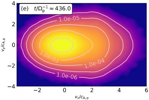 Distribution de vitesse des protons dans notre simulation