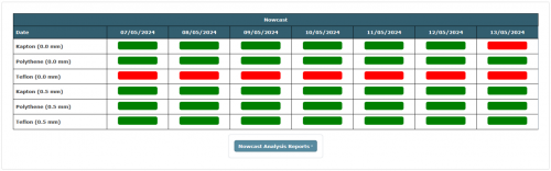Screenshot of the ESD risk nowcast