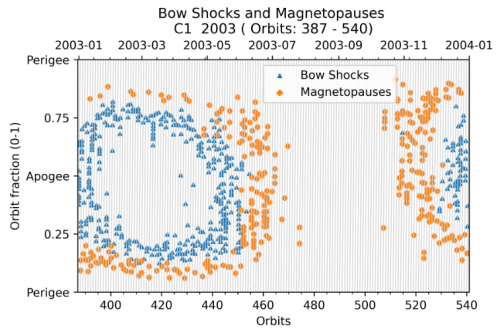 Example of GRMB data