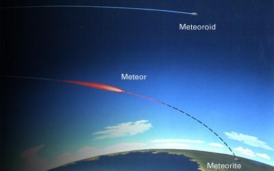 Meteor, meteroid, meteorite
